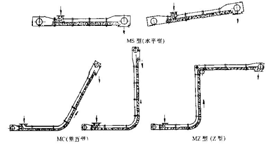 不銹鋼埋刮板輸送機(jī) 不銹鋼埋刮板輸送機(jī)