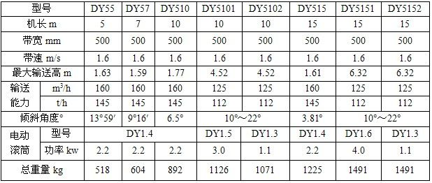 液壓升降式移動皮帶輸送機(jī) 液壓升降式移動皮帶輸送機(jī)