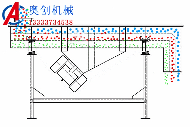 直線振動篩出現(xiàn)反向走料的原因 直線振動篩出現(xiàn)反向走料的原因